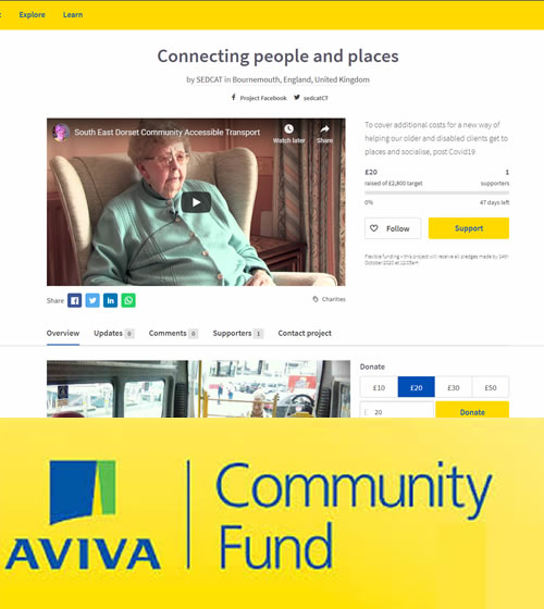 AVIVA COMMUNITY FUND